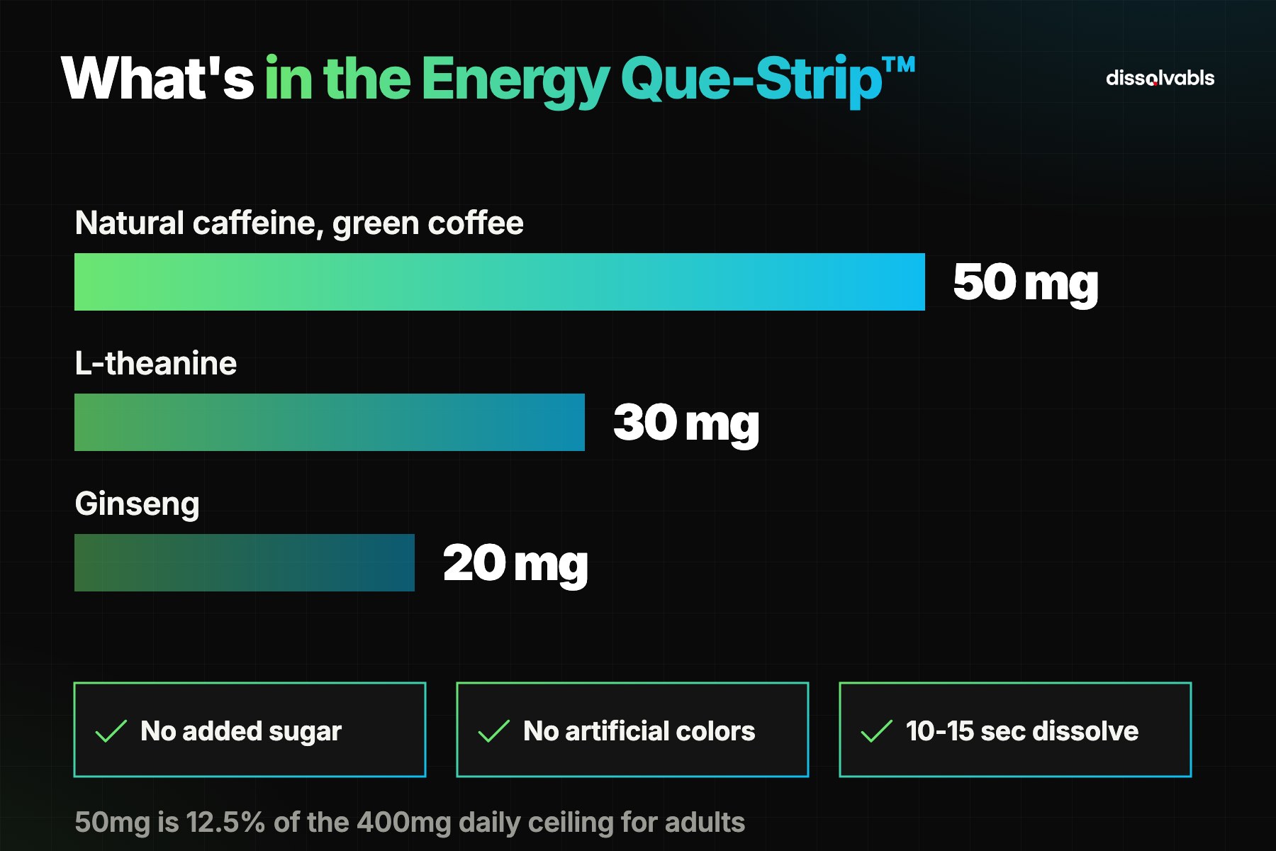 Dissolvabls formula for sugar free energy strips: 50mg caffeine, 30mg L-theanine, 20mg ginseng